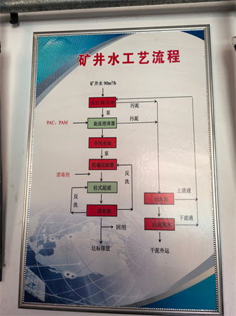礦井水處理設(shè)備
